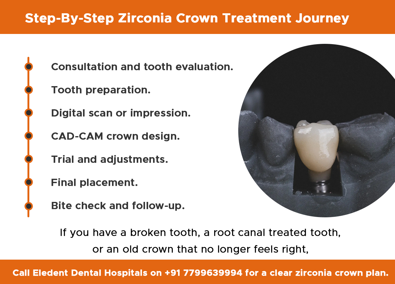 step-by-step-zirconia-crown-treatment-journey