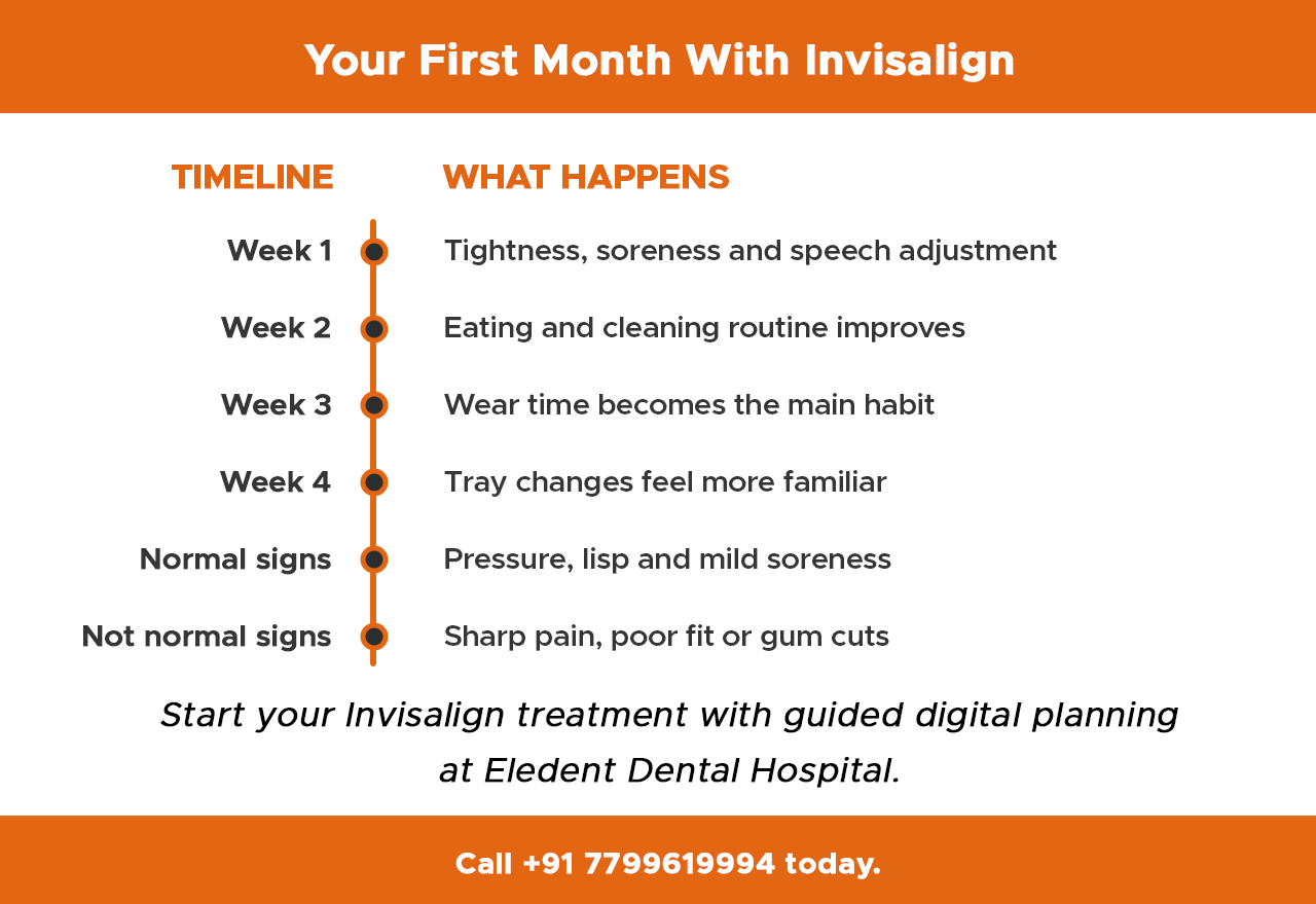 your-first-month-with-invisalign