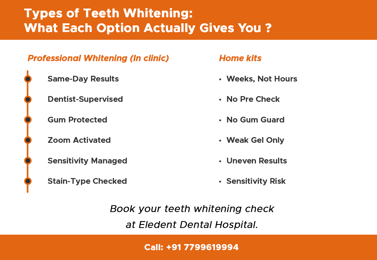 types-of-teeth-whitening--what-each-option-actually-gives-you